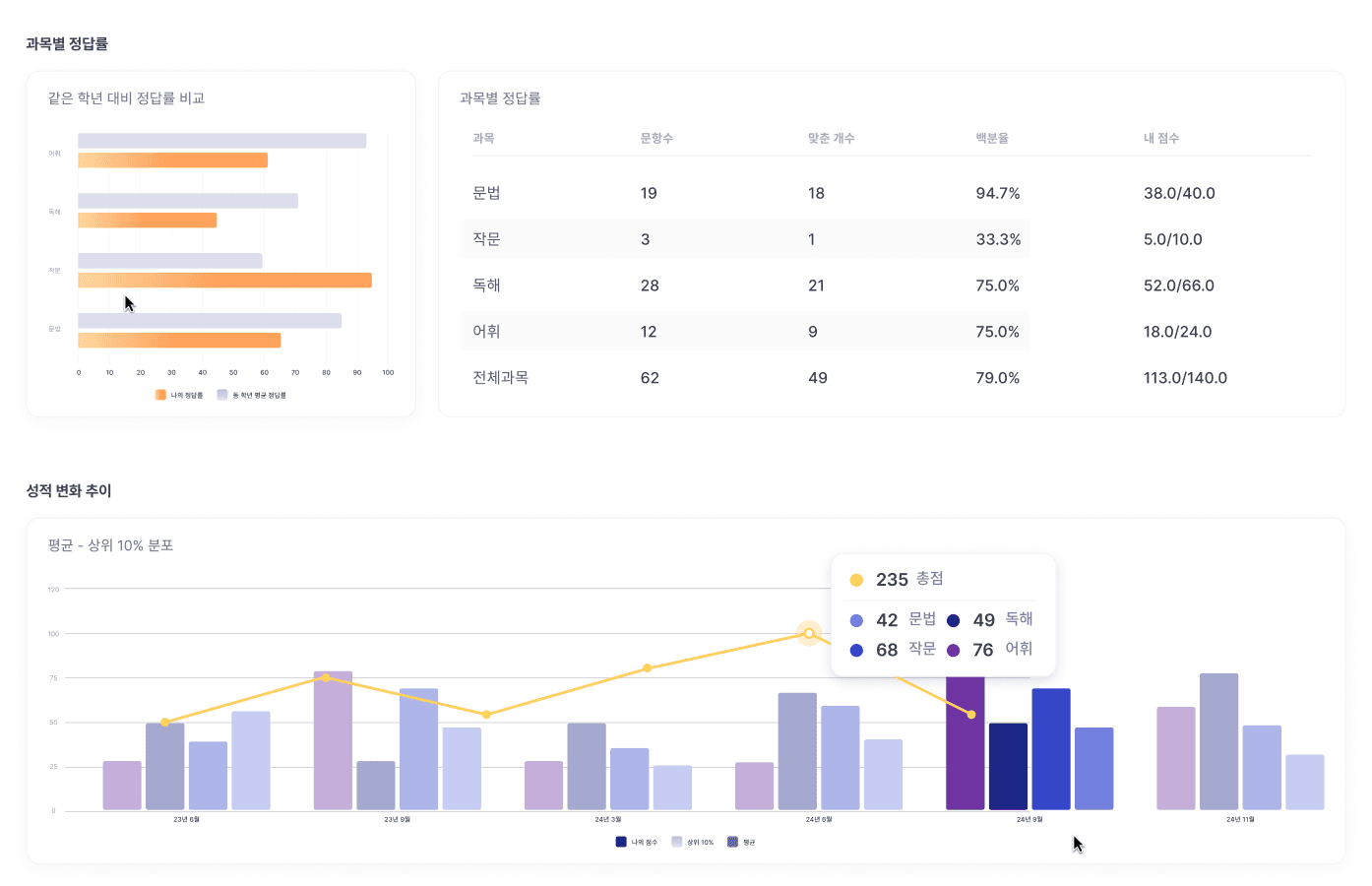 Performance Report 2