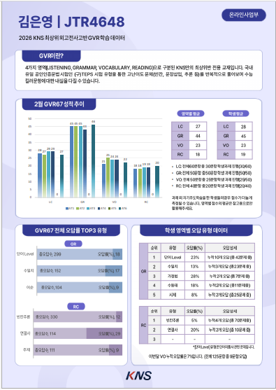 GVR 월간 리포트 예시