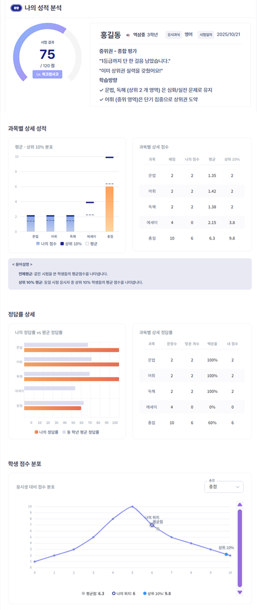 상세 성적분석 리포트