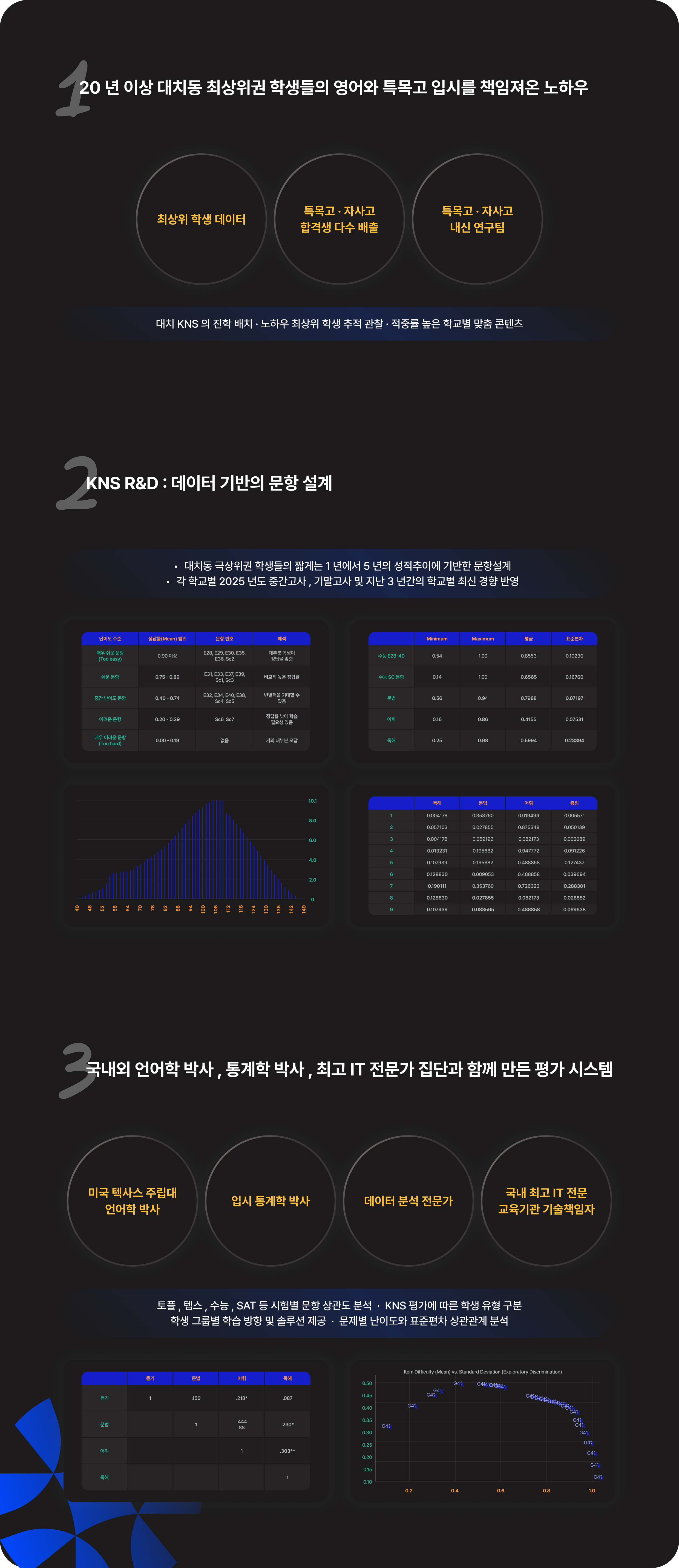 왜! KNS 특목고 배치고사인가?